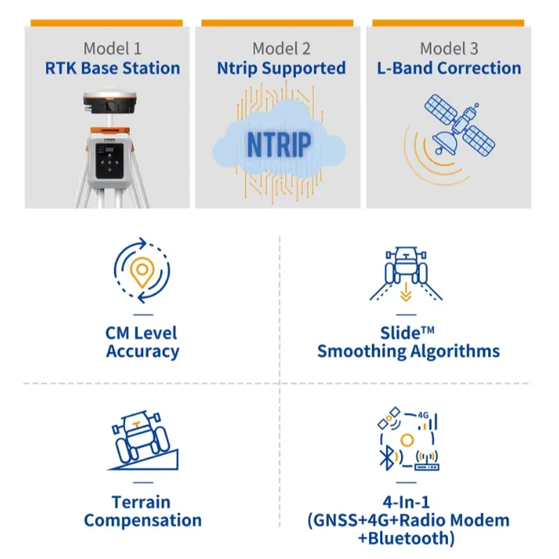 농업용 GNSS RTK 수신기(4G, 무선 모뎀, 블루 - Precision Farming Smart Agriculture 리뷰 및 가격