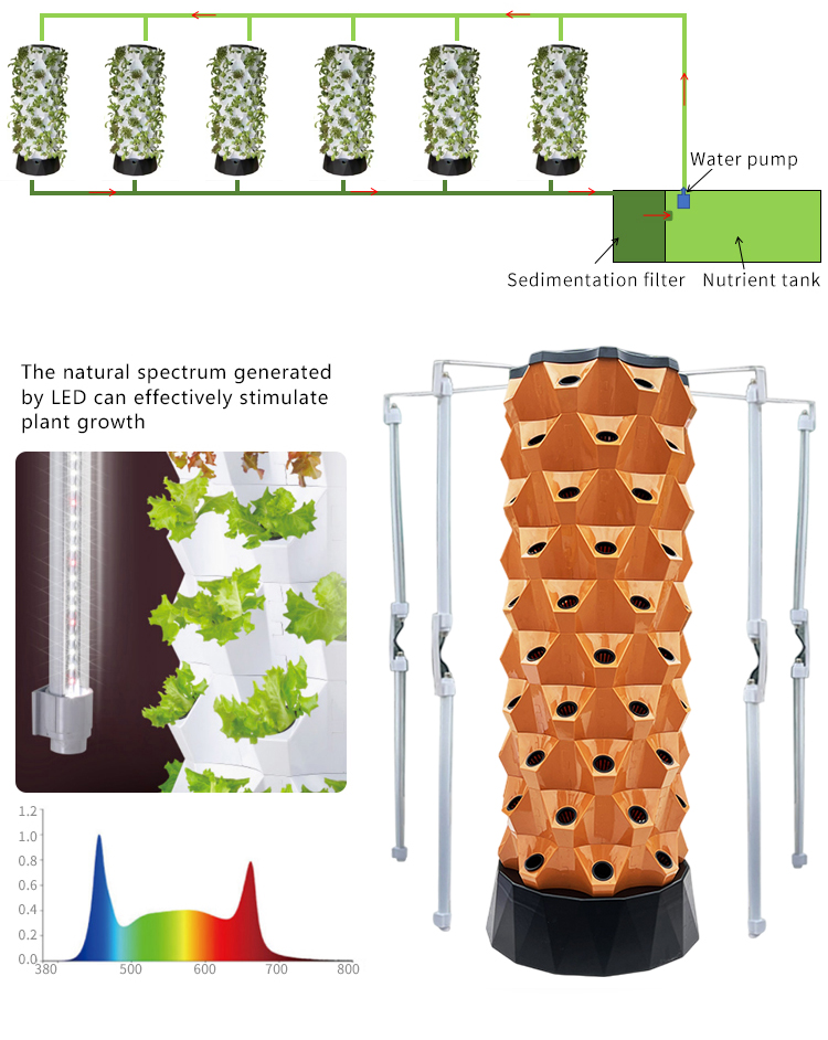 업그레이드된 실내 농업 야외 에어로포닉 타워 시스템 정 - Hydroponic Farming Agriculture 리뷰 및 가격