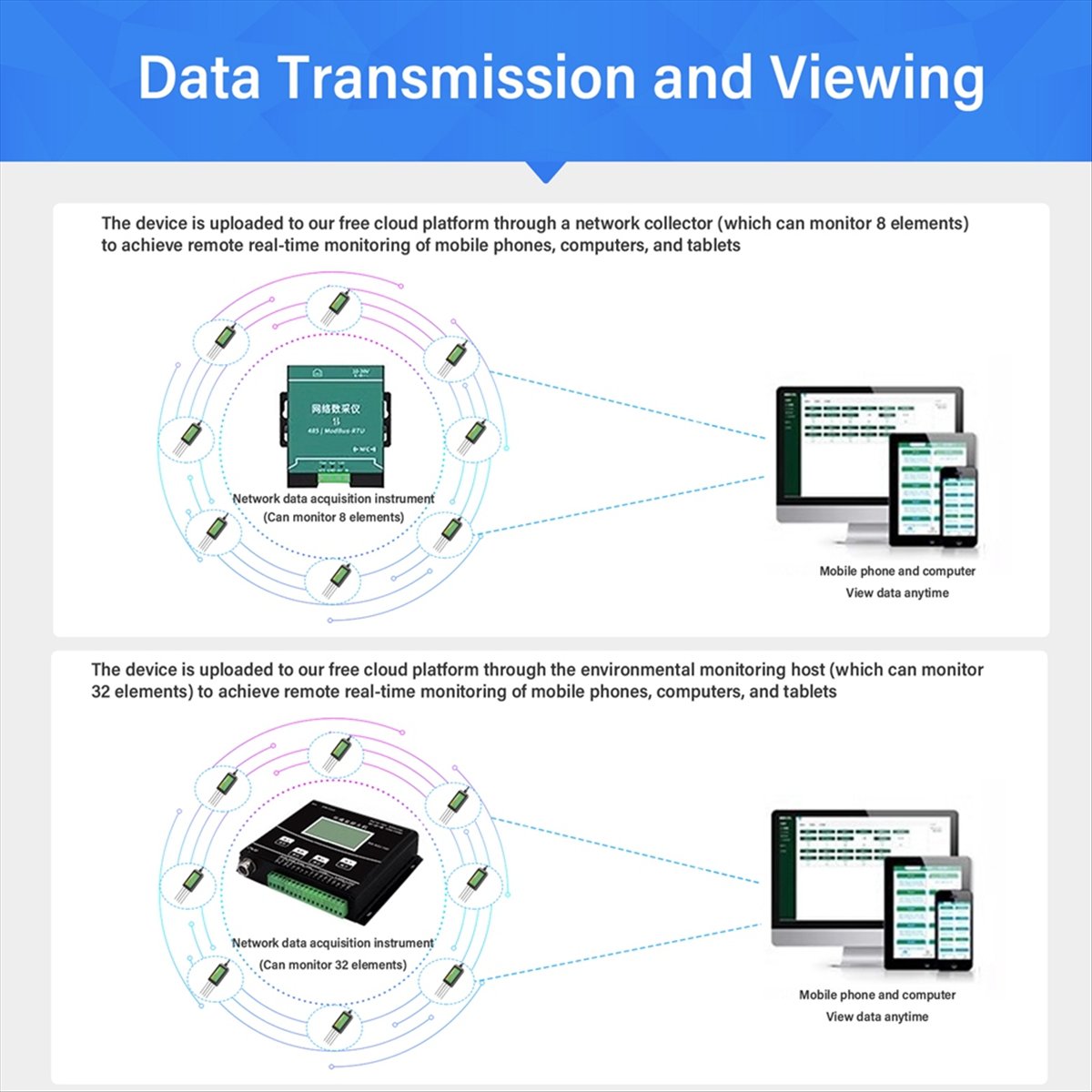 AA86 8in1 토양 센서 농업용 PH EC 수분 N - Precision Farming Smart Agriculture 리뷰 및 가격