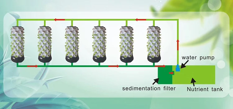농업용 온실 수직 농업 에어로포닉스 시스템 수경 재배  - Hydroponic Farming Agriculture 리뷰 및 가격